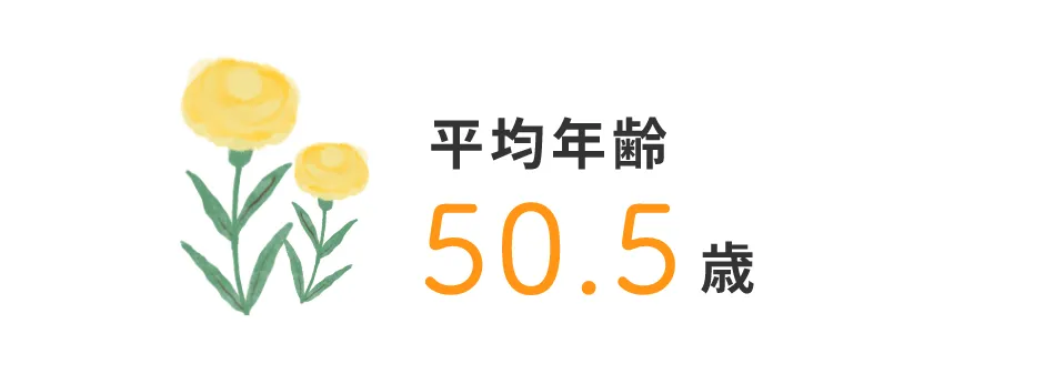 平均年齢 50.5歳
