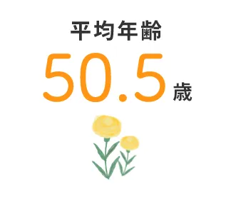 平均年齢 50.5歳