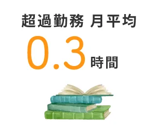 超過勤務 月平均 0.3時間